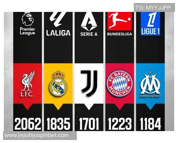 五大联赛之外欧洲俱乐部身价排名揭晓葡萄牙体育波尔图本菲卡位居前三